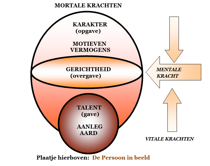 Mortale krachten
